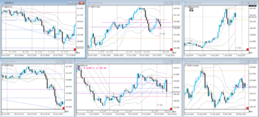 MAからの半値戻し研究